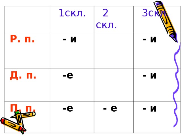 1скл.  Р. п.  - и  Д. п.  2 скл.  -е  3скл.  П. п.  - и  -е  - и  - е  - и