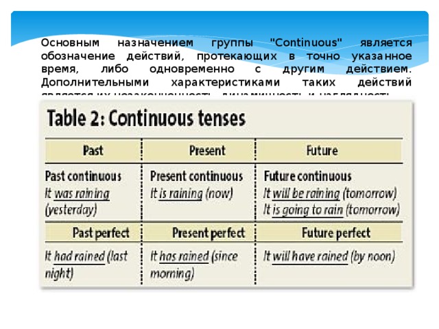 Глаголы группы continuous