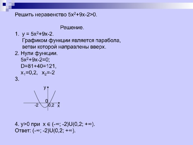 у 0 -2 0,2 х