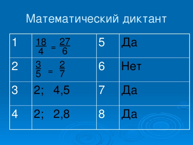 Математический диктант 1 2 5 3 4 Да 6 2; 4,5 2; 2,8 Нет 7 Да 8 Да 27  6 18  4 = 3 2 5 7 =