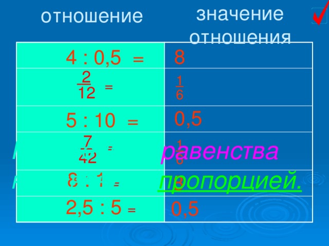 отношение значение отношения 8 4 : 0,5 =  2 12 1 6 = 0,5 5 : 10 =  7 42 Полученные равенства называются пропорцией. 1 6 = 8 : 1 8 = 2,5 : 5 0,5 =