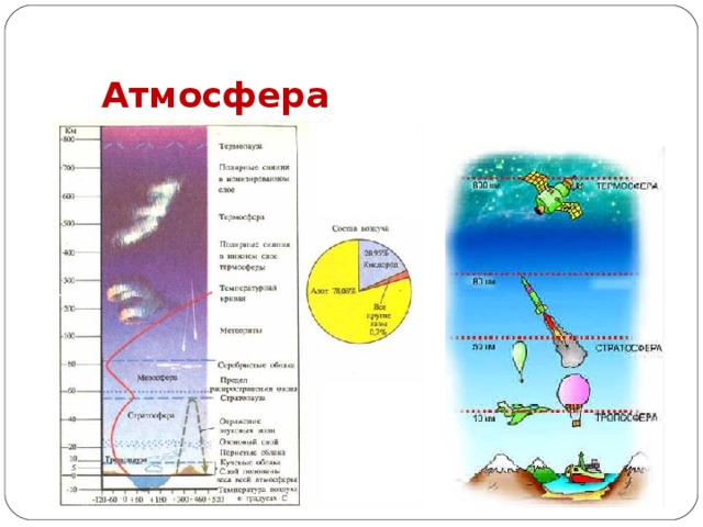 Атмосфера