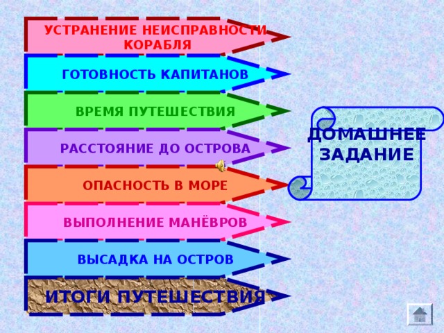 УСТРАНЕНИЕ НЕИСПРАВНОСТИ  КОРАБЛЯ ГОТОВНОСТЬ КАПИТАНОВ ВРЕМЯ ПУТЕШЕСТВИЯ ДОМАШНЕЕ ЗАДАНИЕ  РАССТОЯНИЕ ДО ОСТРОВА ОПАСНОСТЬ В МОРЕ ВЫПОЛНЕНИЕ МАНЁВРОВ ВЫСАДКА НА ОСТРОВ ИТОГИ ПУТЕШЕСТВИЯ