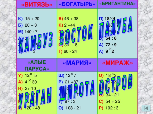 «ВИТЯЗЬ» «БОГАТЫРЬ»  К)  15 + 20 Б)  20 – 3 М)  140 : 7 А)  35 4 З)  51 - 36 У) 17 3 «БРИГАНТИНА»  В)  46 + 38 К)  2 +44 О) 84 : 7 С)  12 5 О)  36 : 18 Т)  60 - 24 «АЛЫЕ ПАРУСА» «МАРИЯ» У)  12 5 А)  4 30 Н) 2+ 10 А) 72 : 36 Р) 60 : 15 Г) 120 - 48  П) 18 4 У) 128 - 74 Л) 8 16 Б) 54 : 6 А) 72 : 9 А) 9 2 Ш) 12 7 Р) 21 +87 И) 84 : 4 А) 29 - 17 Т) 87 : 3 О) 108 - 21 «МИРАЖ»  О) 18 3 Т) 79 +23 В) 13 +5 О) 34 - 21 С) 54 + 25 Р) 102 : 3