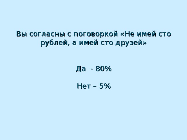 Вы согласны с поговоркой «Не имей сто рублей, а имей сто друзей»    Да - 80%   Нет – 5%