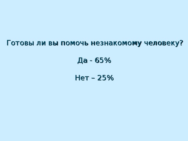 Готовы ли вы помочь незнакомому человеку?   Да - 65%   Нет – 25%