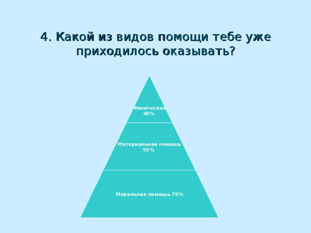 Какой вид помощи. Виды помощи материальная моральная. Моральная и физическая поддержка. Какие виды помощи бывают. Какие бывают виды материальной помощи.