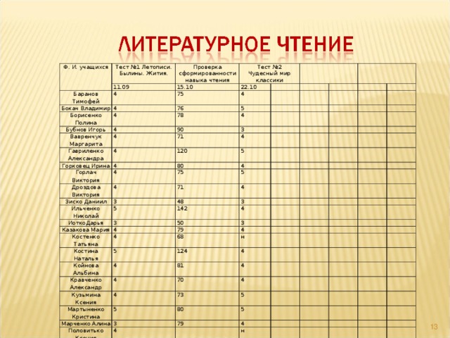 Проверочная работа 4 класс чудесный мир классики. Чудесный мир классики тест. Чудесный мир классики 4 класс тест. Чудесный мир классики 4 класс проверочная работа с ответами. Чудесный мир классики 4 класс тест с ответами.