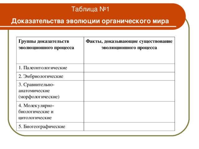 Таблица №1  Доказательства эволюции органического мира  Группы доказательств эволюционного процесса Факты, доказывающие существование эволюционного процесса 1. Палеонтологические 2. Эмбриологические 3. Сравнительно-анатомические (морфологические) 4. Молекулярно-биологические и цитологические 5. Биогеографические