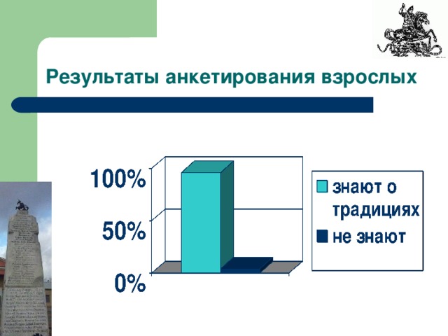 Результаты анкетирования взрослых