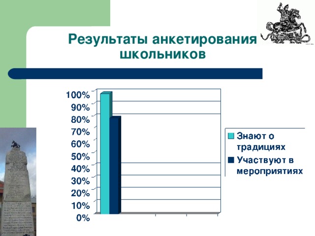 Результаты анкетирования школьников