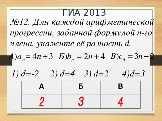 ГИА 2013 № 12. Для каждой арифметической прогрессии, заданной формулой n-го члена, укажите её разность d. 1) d=-2 2) d=4 3) d=2 4)d=3 А Б В