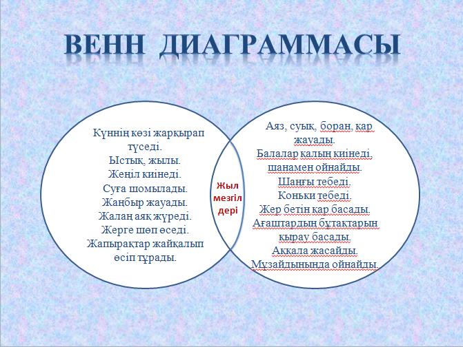 Венн диаграммасы. Диаграмма Венна Весна и зима. Диаграмма Венна Чингисхана. Диаграмма Венна сила.