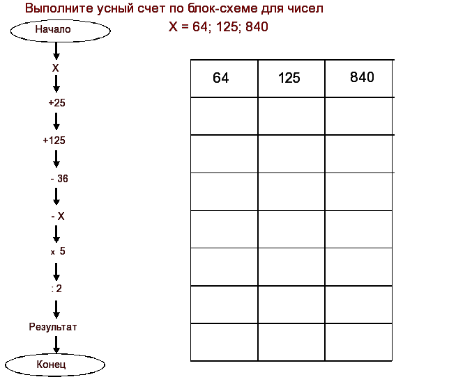 Выполни задания и запиши результат