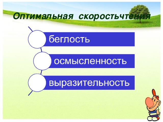 Оптимальная скоростьчтения