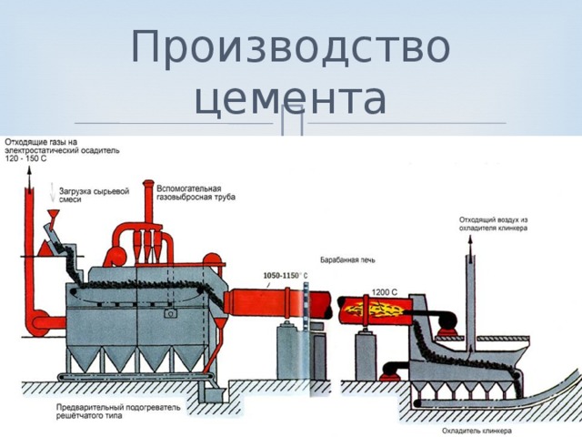 Производство цемента