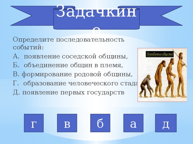 Задачкино Определите последовательность событий: А. появление соседской общины, Б. объединение общин в племя, В. формирование родовой общины, Г. образование человеческого стада, Д. появление первых государств г в б а д