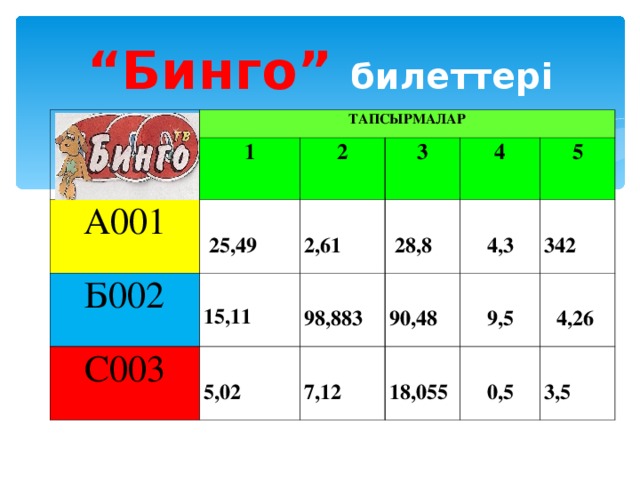 “ Бинго” билеттері                                            ТАПСЫРМАЛАР 1 А001 Б 00 2 2   25,49 15,11 3 С003  2,61 4  5,02   28,8  98,883 5  90,48  7,12   4,3   342  18,055  9,5  4,26   0,5  3,5