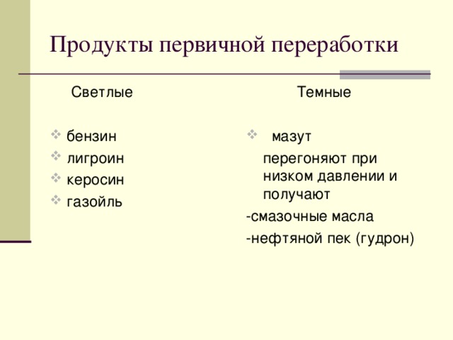 Продукты первичной переработки  Светлые  Темные бензин лигроин керосин газойль  мазут  перегоняют при низком давлении и получают -смазочные масла -нефтяной пек (гудрон)