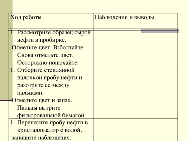 Ход работы Наблюдения и выводы Рассмотрите образец сырой нефти в пробирке.  Отметьте цвет. Взболтайте. Снова отметьте цвет. Осторожно понюхайте. Отберите стеклянной палочкой пробу нефти и разотрите ее между пальцами.  Отметьте цвет и запах. Пальцы вытрите фильтровальной бумагой. Перенесите пробу нефти в кристаллизатор с водой,  запишите наблюдения.