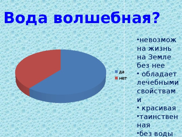 Вода волшебная?