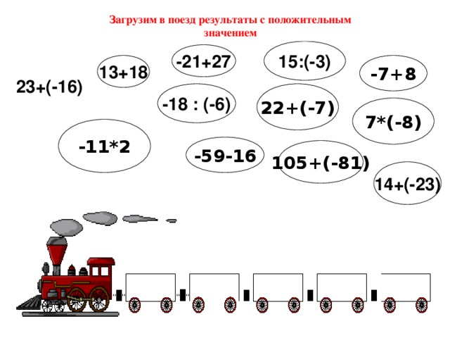 Загрузим в поезд результаты с положительным значением 15:(-3) -21+27 13+18 -7+8 23+(-16) -18 : (-6) 22+(-7) 7*(-8) -11*2 -59-16 105 +(- 81 ) 14+(-23) Ученик «загружает» сумму чисел в поезд у интерактивной доски