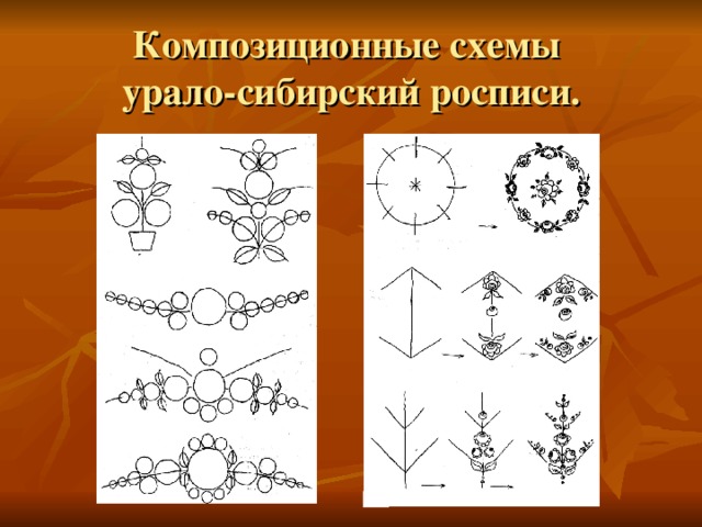 Композиционная схема это