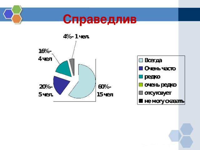 Справедлив