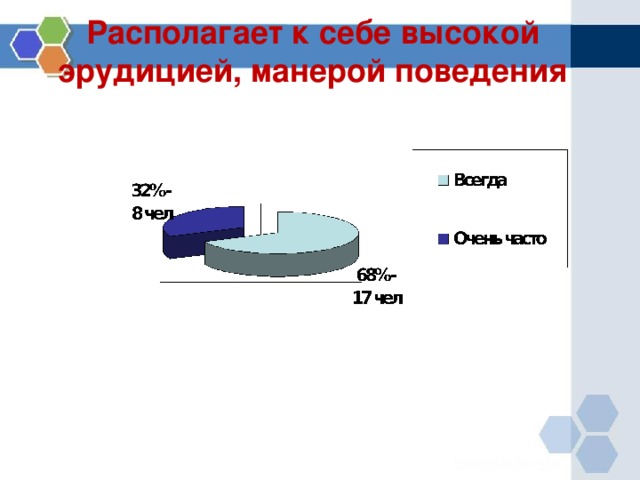 Располагает к себе высокой эрудицией, манерой поведения