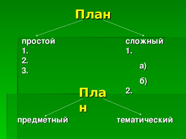 План простой 1. 2. 3.   сложный 1.  а)  б) 2. План предметный тематический