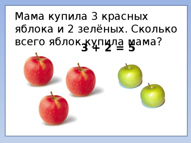 Мама купила 3 красных яблока и 2 зелёных. Сколько всего яблок купила мама? 3 + 2 = 5