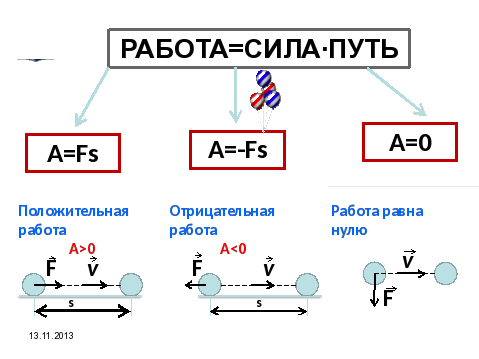 Усилие путь