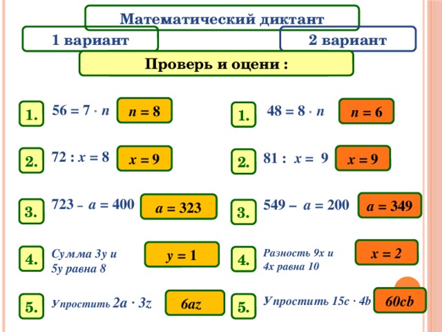 Математический диктант 1 вариант 2 вариант Решите уравнение. Проверь и оцени : n = 8 56 = 7   n 48 = 8   n n = 6 1. 1. 72 : x = 8 81 : x = 9 x = 9 x = 9 2. 2. 723 – a = 400 549 – a = 200 a = 349 a = 323 3. 3. х = 2 y = 1 Сумма 3у и 5у равна 8 Разность 9х и 4х равна 10 4. 4. 60cb Упростить 2а ∙ 3z Упростить 15с ∙ 4b 6az 5. 5.