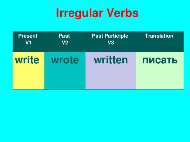 I rregular Verbs Present V1 Past V2 write wrote Past Participle V3 T ranslation written писать