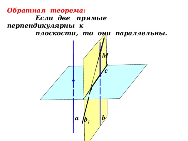 Обратная теорема:   Если две прямые перпендикулярны к  плоскости, то они параллельны. M c b а b 1