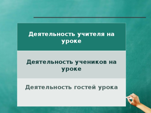 Деятельность учителя на уроке  Деятельность учеников на уроке Деятельность гостей урока