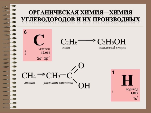 C 2 H 6  C 2 H 5 OH этан этиловый спирт O CH 4   CH 3   C OH метан уксусная кислота