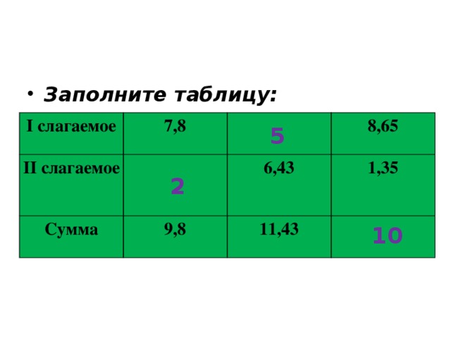 Заполните таблицу: