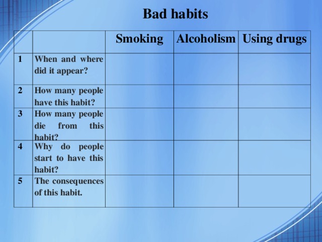 Bad habits     1   When and where did it appear?   2 Smoking Alcoholism   How many people have this habit?   3 Using drugs     How many people die from this habit?   4   Why do people start to have this habit?       5       The consequences of this habit.              