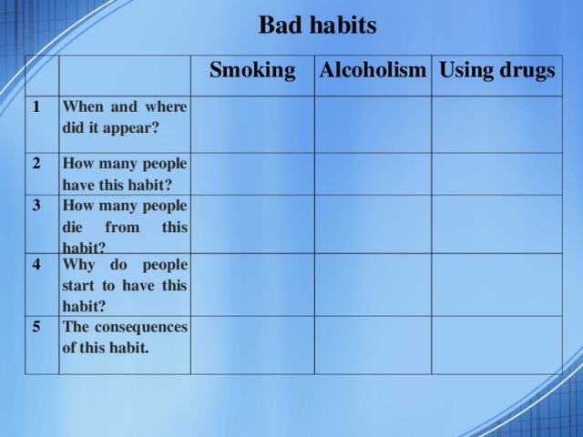 Bad habits перевод