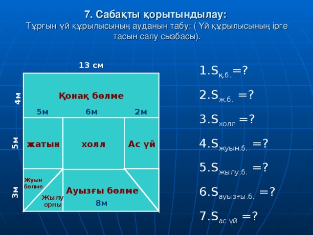 7. Сабақты қорытындылау:  Тұрғын үй құрылысының ауданын табу: ( Үй құрылысының ірге тасын салу сызбасы). Жуын бөлме  Жылу орны 3м 5м 4м 13 см S қ.б. =? S ж .б. =? S холл =? S жуын .б. =? S жылу .б. =? S ауыз ғы.б. =? S ас үй =? Қонақ бөлме 5м 6м 2м Ас үй холл жатын Ауызғы бөлме 8м