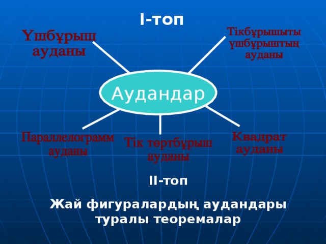 І-топ Аудандар І I -топ Жай фигуралардың аудандары туралы теоремалар