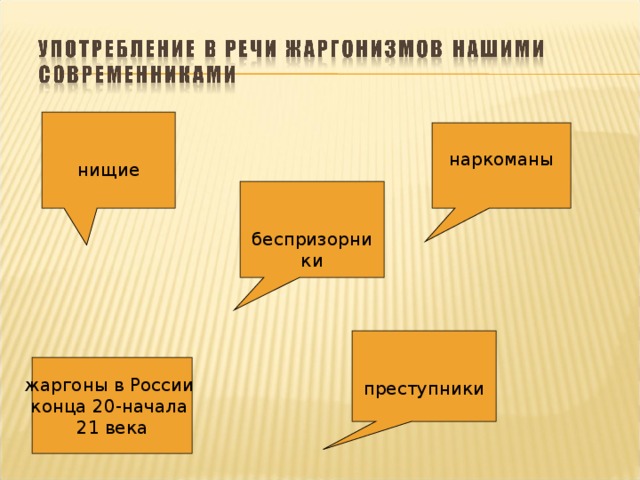 нищие наркоманы беспризорники преступники жаргоны в России конца 20-начала 21 века