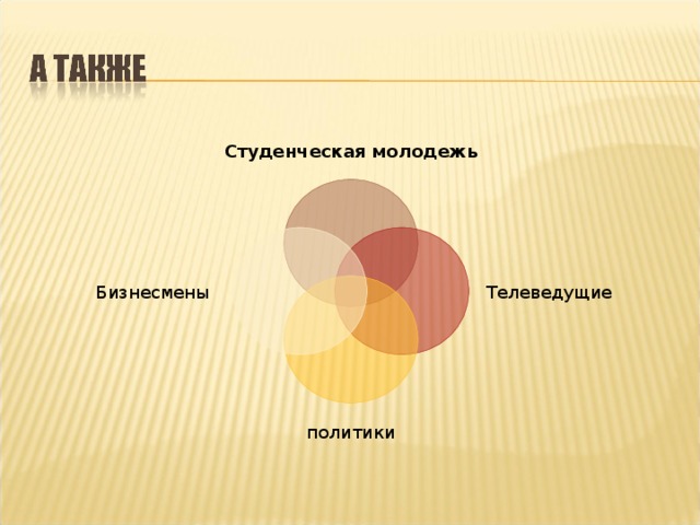 Студенческая молодежь Телеведущие Бизнесмены политики