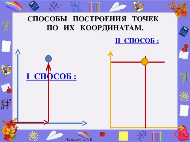 СПОСОБЫ ПОСТРОЕНИЯ ТОЧЕК  ПО ИХ КООРДИНАТАМ. II СПОСОБ :  I СПОСОБ :