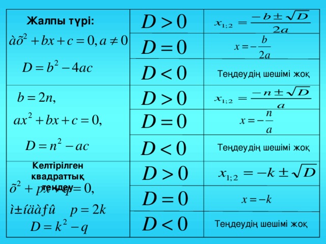 Жа лпы түрі: Теңдеудің шешімі жоқ Теңдеудің шешімі жоқ Келтірілген квадраттық теңдеу Теңдеудің шешімі жоқ