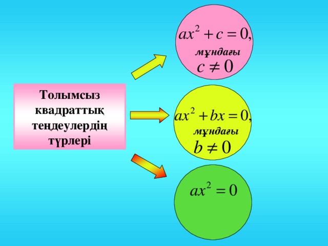 м ұндағы Толымсыз квадраттық теңдеулердің түрлері м ұндағы 4