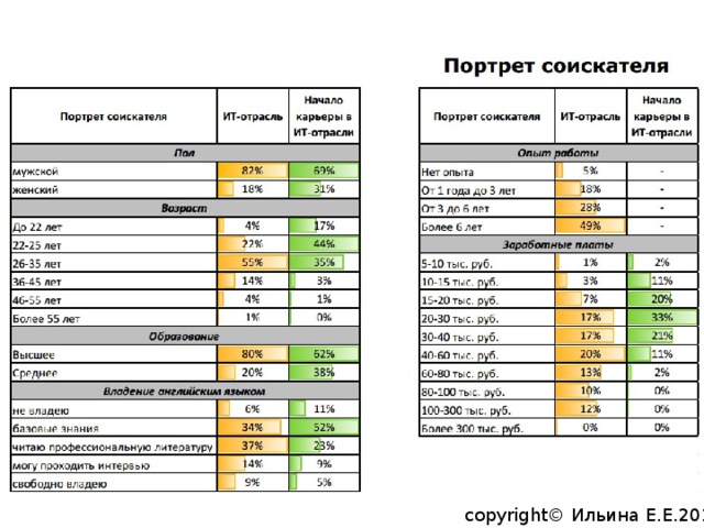 copyright© Ильина Е.Е.2014