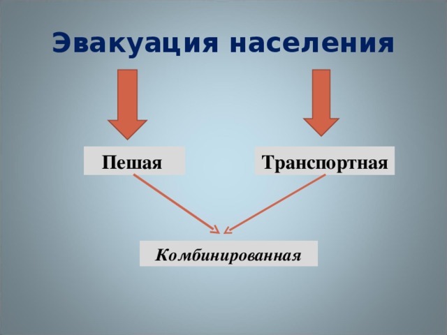 Эвакуация населения Пешая Транспортная Комбинированная