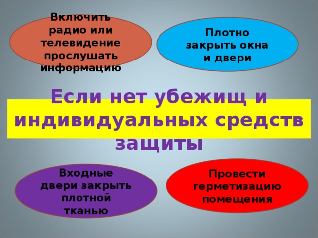 Включить радио или телевидение прослушать информацию Плотно закрыть окна и двери Если нет убежищ и индивидуальных средств защиты Провести герметизацию помещения Входные двери закрыть плотной тканью